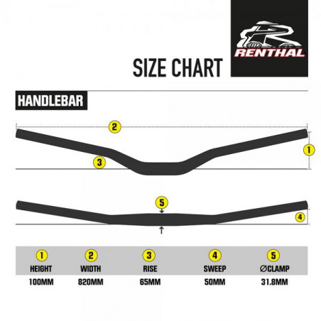 Manillar Renthal Fat Bar Trial negro