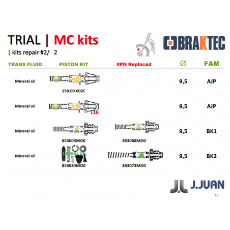 Kit reparación 853073MO0 Bomba embrague mineral