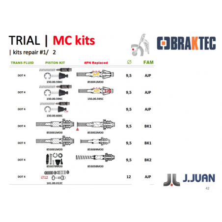 Kit reparación 853079MO0 y 853058MO0 Bomba DOT4