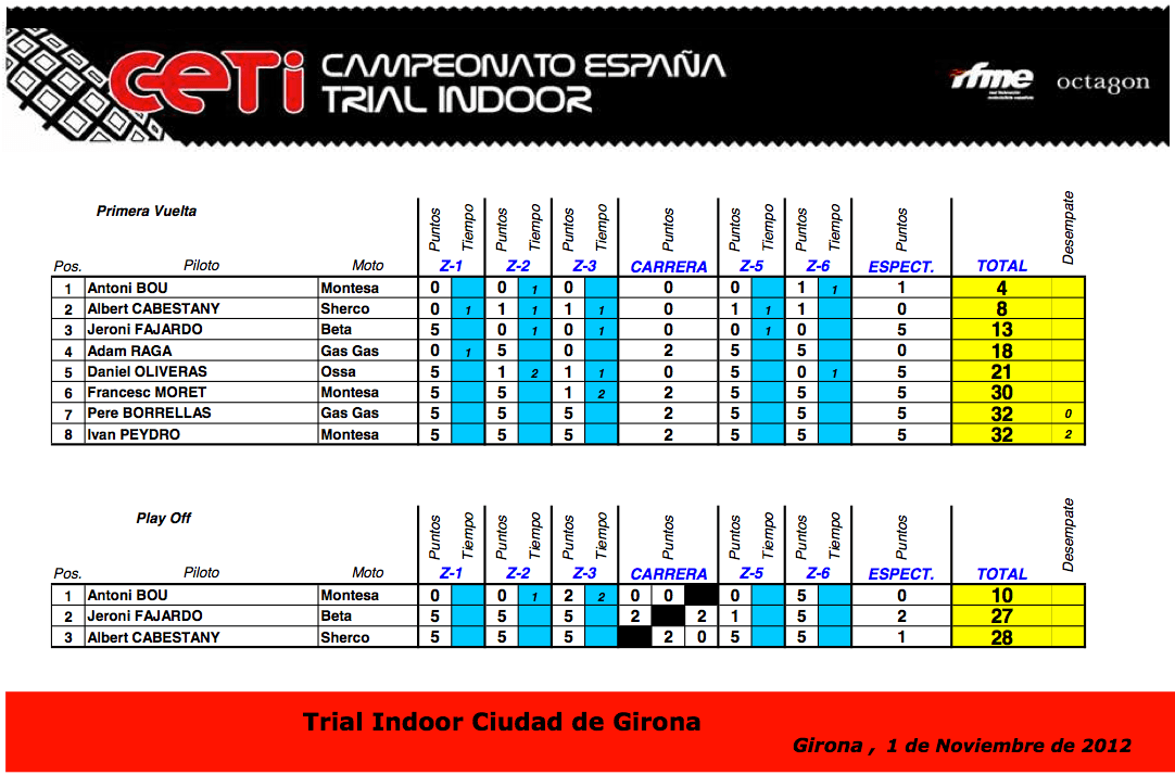 rtdo_indoor_girona12