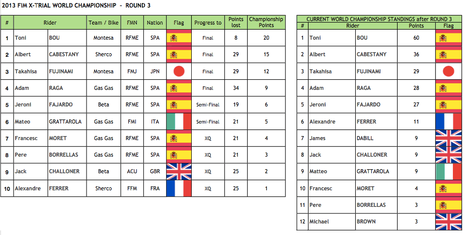 Indoor Malaga Result13