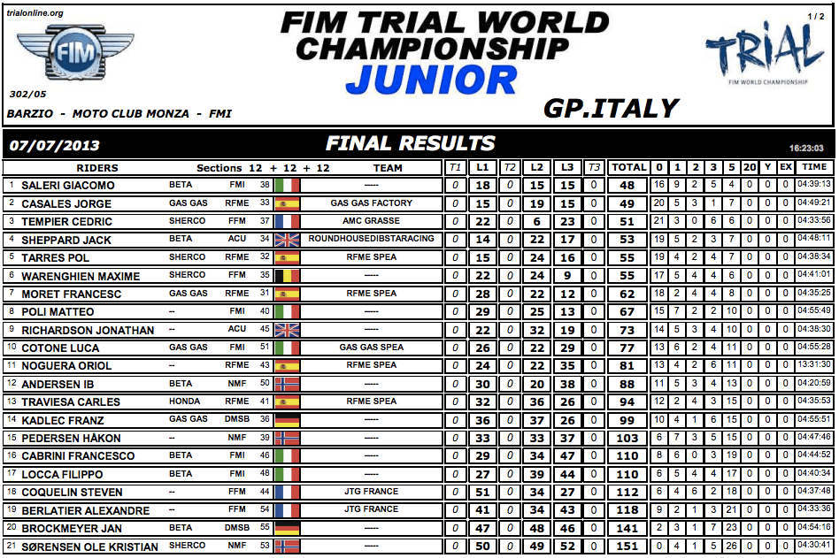 Italy13 Junior