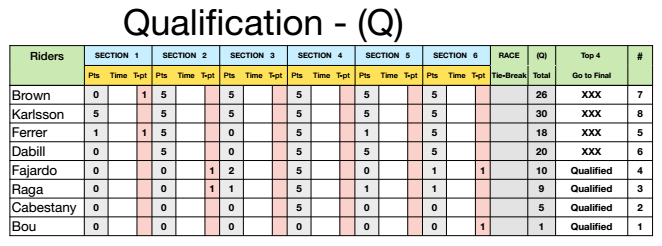 SheffieldClassification15 (en anglais seulement)