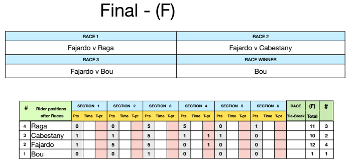 sheffieldfinal15