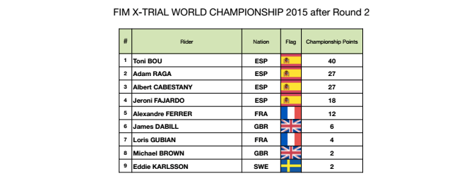 Championnat Marseille15