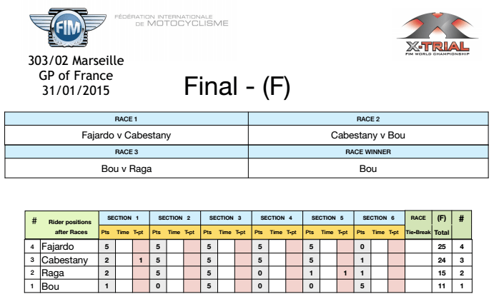 Marseille15finale