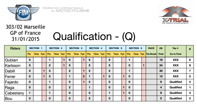 marsella15quali