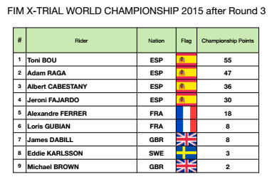 Campionato PAU15