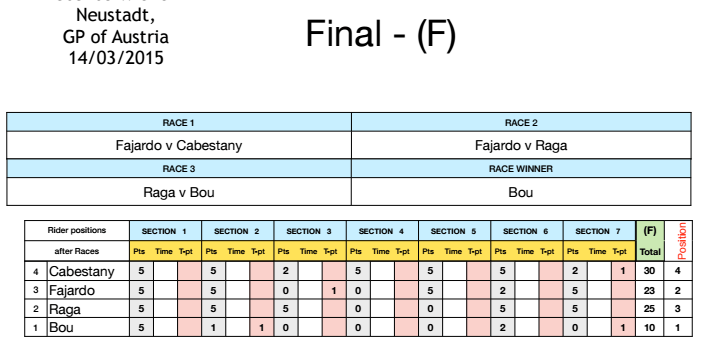 austria indoor15 final