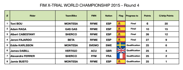 IndoorBCN15 results