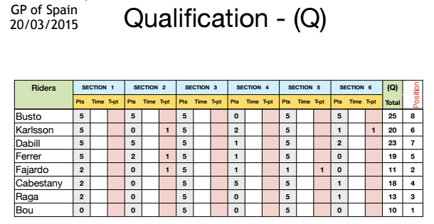 IndoorOviedo Rating