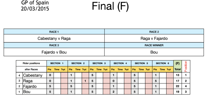 Finale IndoorOviedo