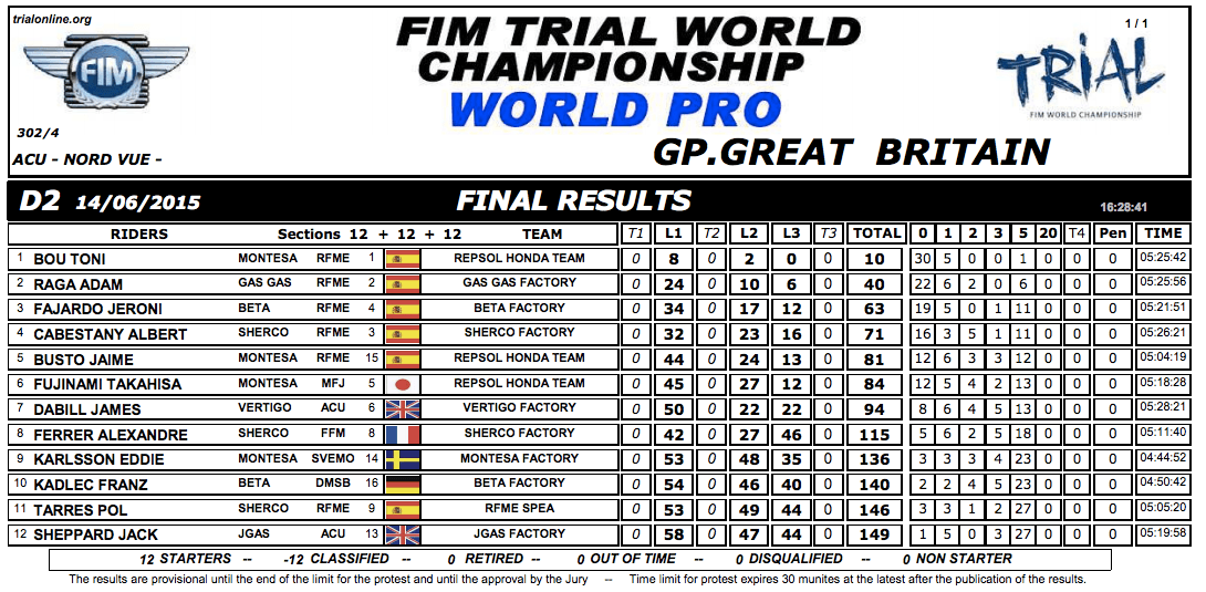 GBDIA2 Results