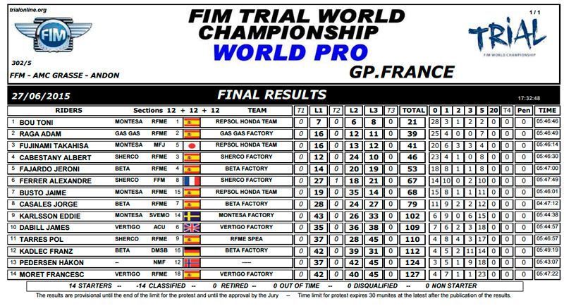 GPFRANCIADIA1 results