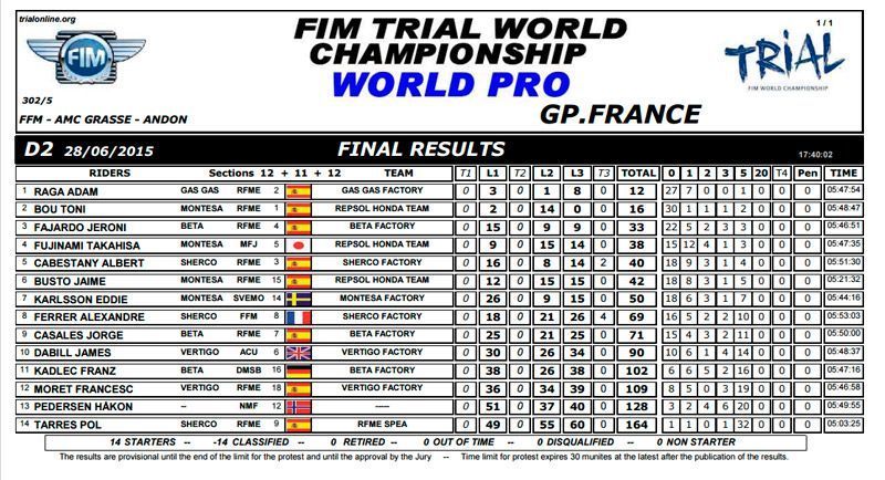 GPFRANCIADIA2 résultats