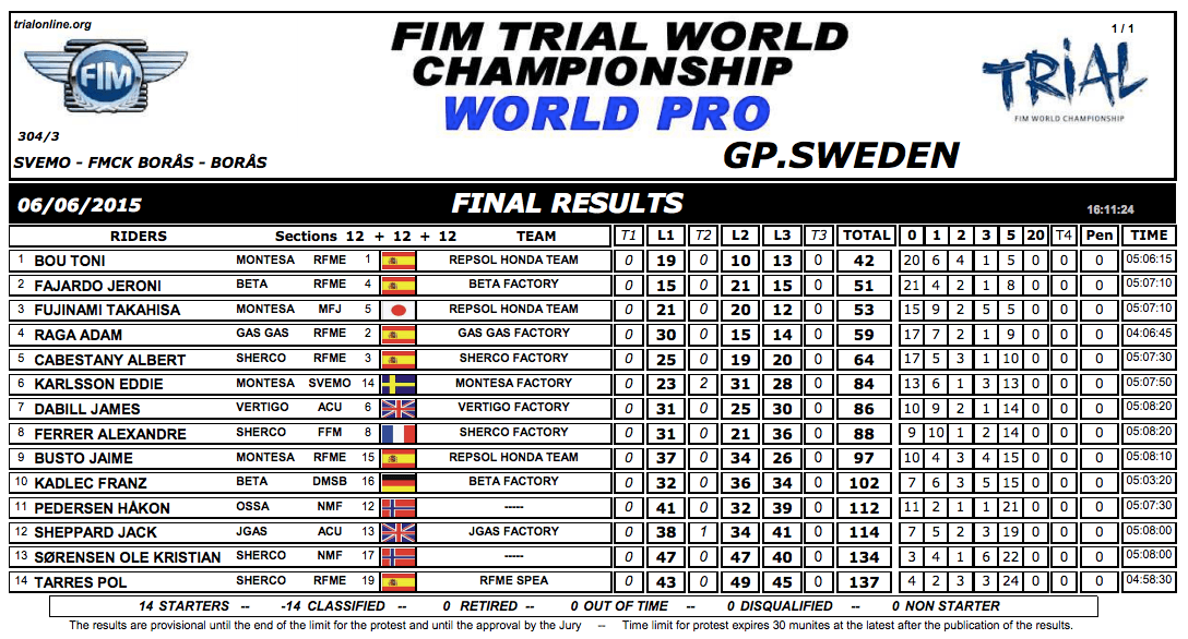 results suecia15