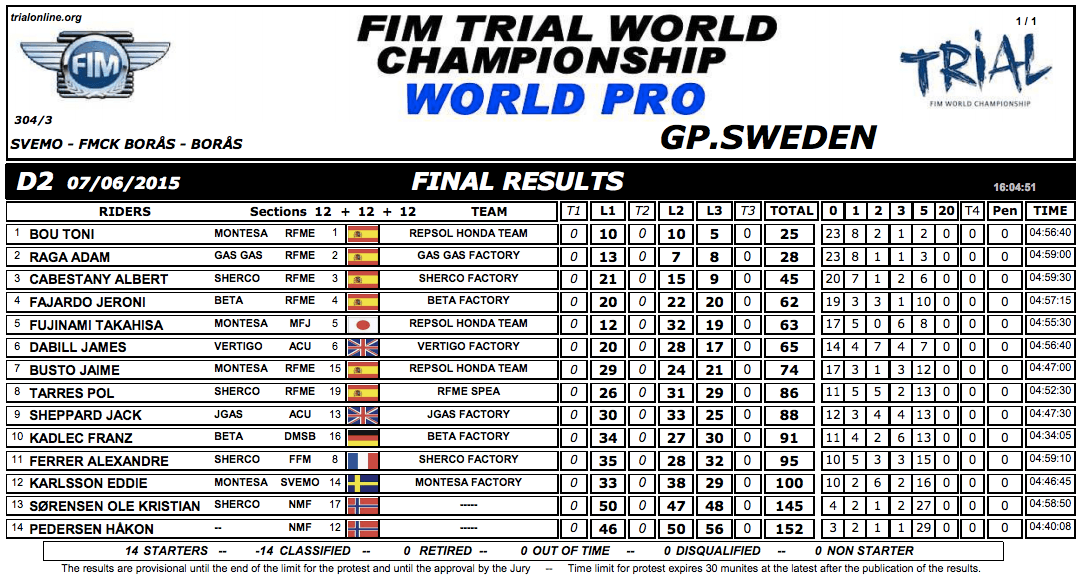 results suecia15 dia2