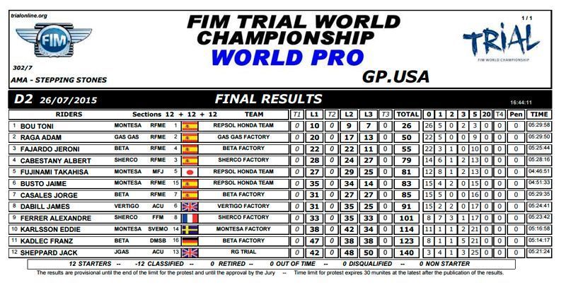 resultados usaprodia2