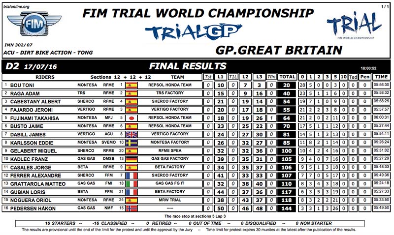 GP Tong Trial Day 2 Results