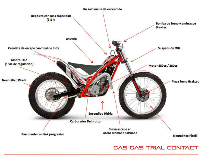 Gasgas Contatto Escursioni Notizie