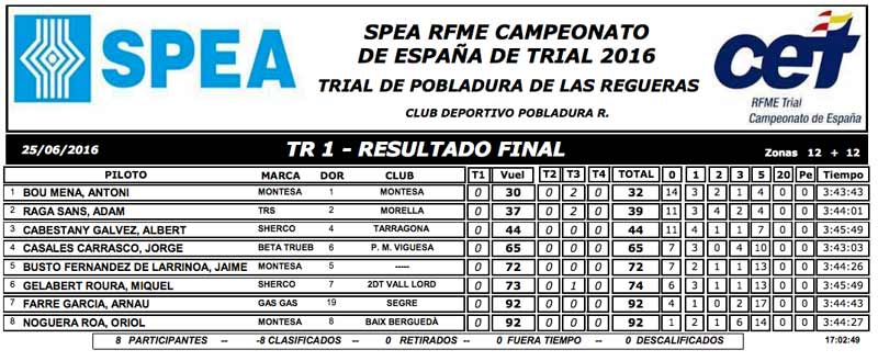 Clasificacion trial pobladura regueras 2016