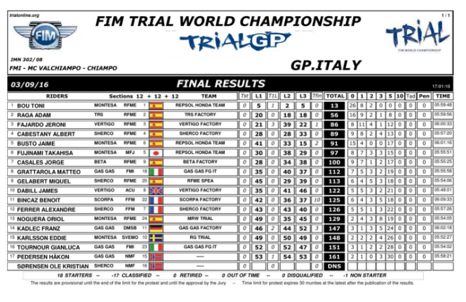 GPITALIA-TRIAL-2016 RESULTS