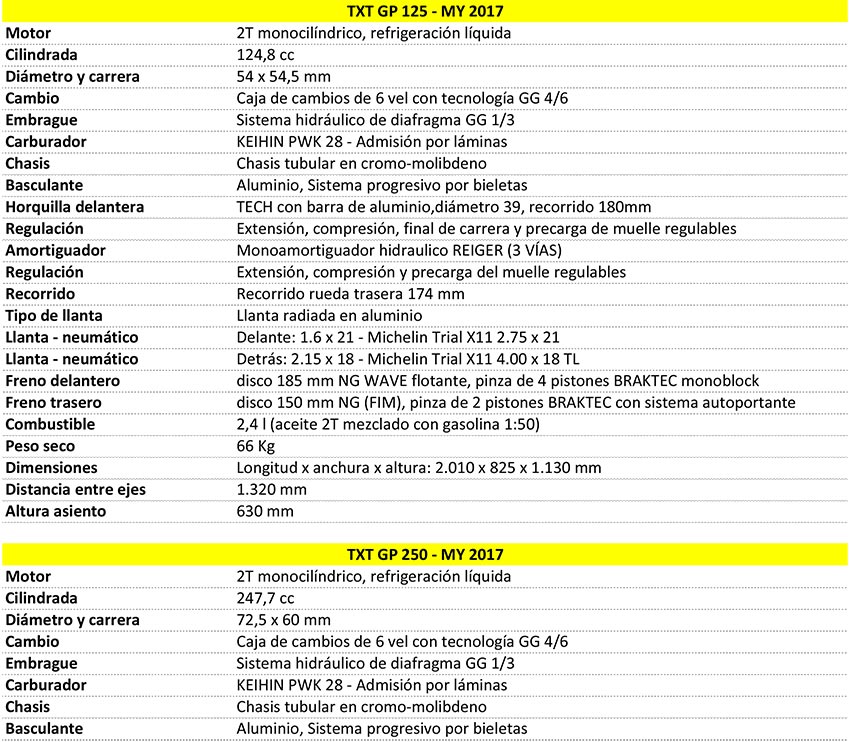 ficha tecnica gasgas txt gp 2017