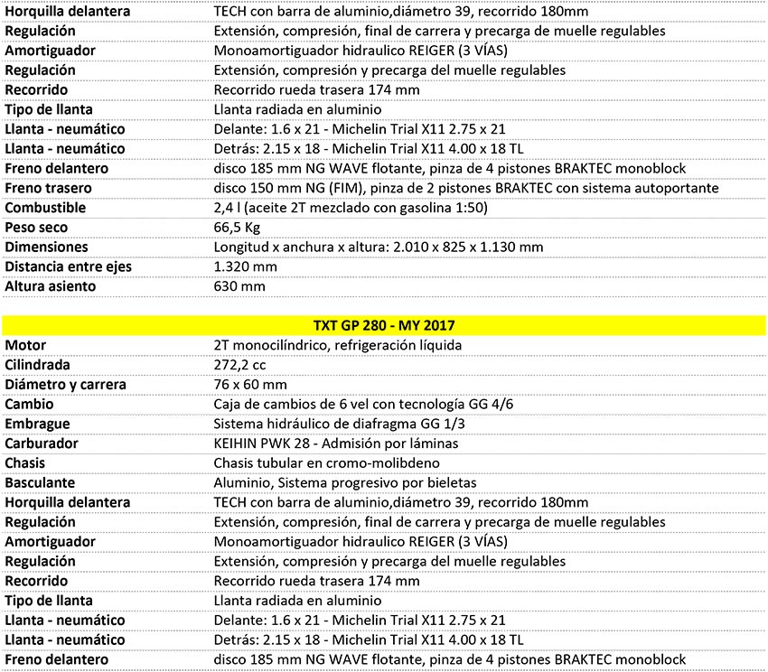 GASGAS TXT GP 2017 DATASHEET