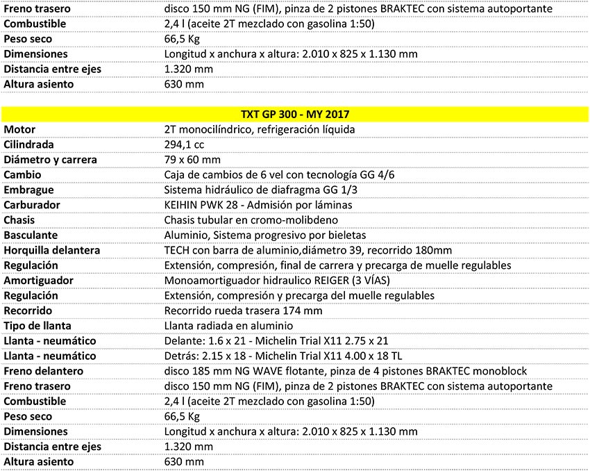 SCHEDA TECNICA GASGAS TXT GP 2017