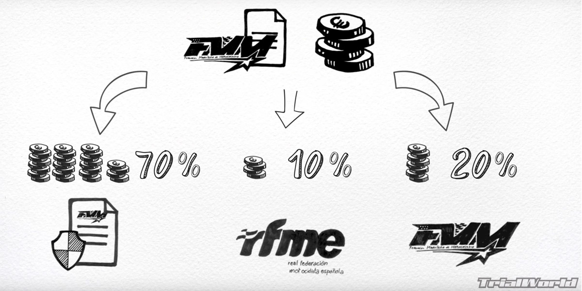 licencia federativa motociclismo