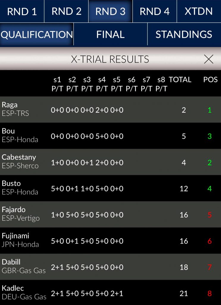 Classement Xtrial Marseille 2017