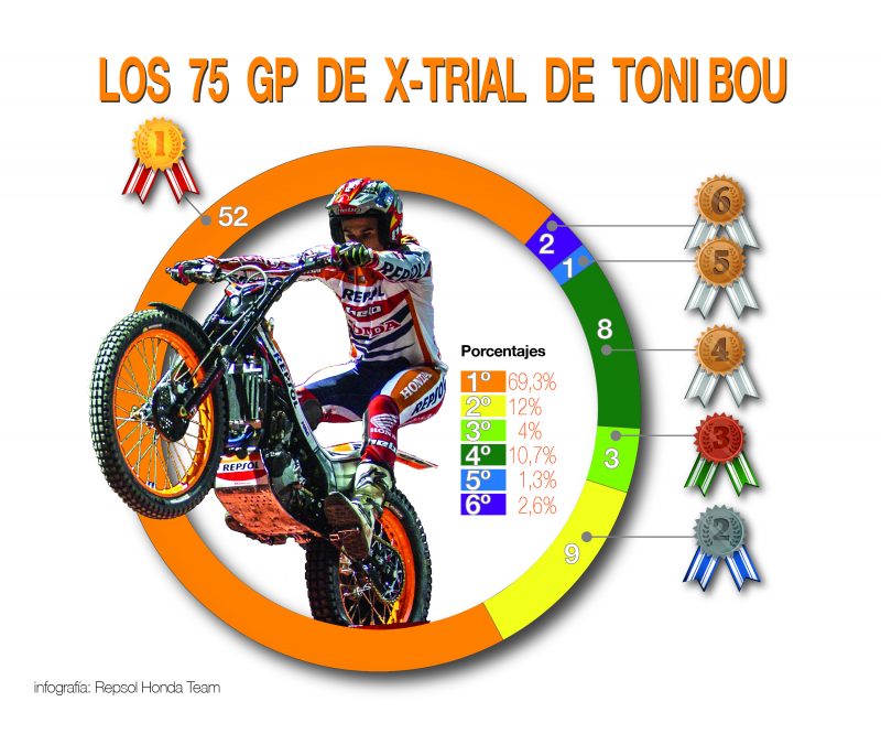 Toni Bou stats