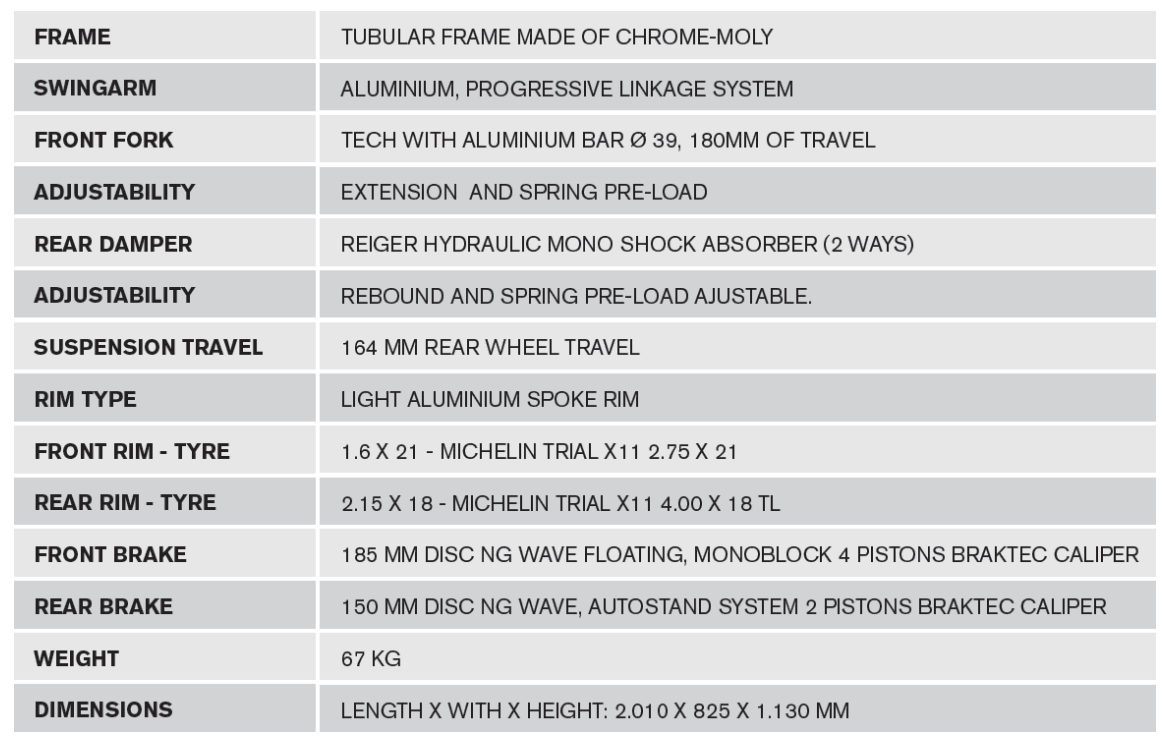 Gas Gas Gas TXTE EDD Data Sheet