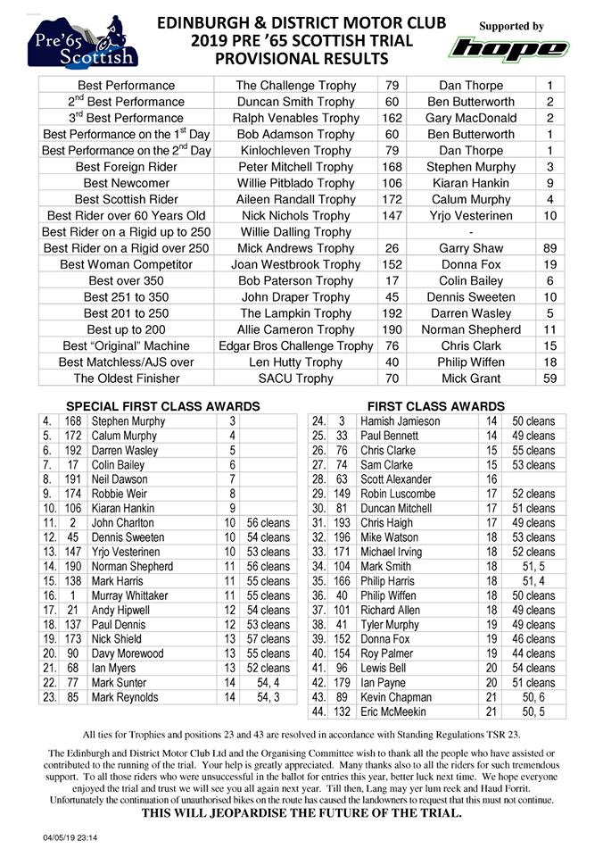 Scottish Pre65 2019