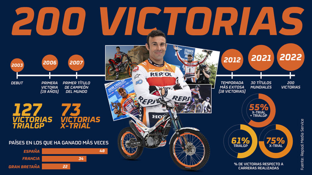 Toni Bou TrialGP Trial 2022