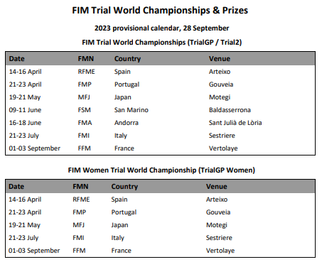 Calendario Campeonato Mundo trial 2023 TrialGP