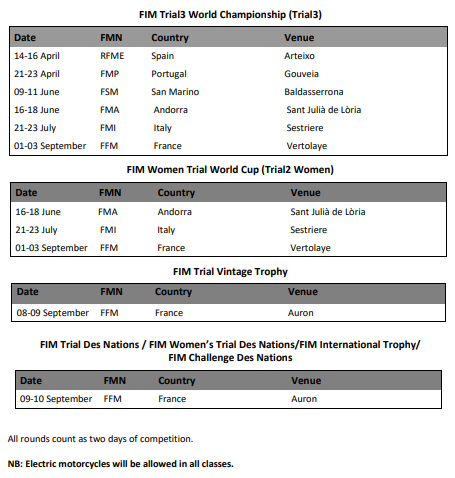 Calendario Campeonato Mundo trial 2023 TrialGP